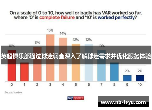 英超俱乐部通过球迷调查深入了解球迷需求并优化服务体验