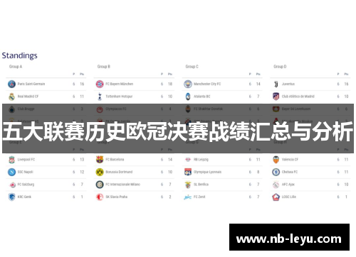 五大联赛历史欧冠决赛战绩汇总与分析