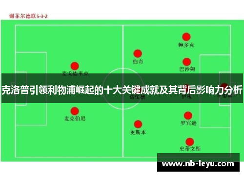 克洛普引领利物浦崛起的十大关键成就及其背后影响力分析