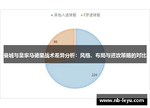 曼城与皇家马德里战术差异分析：风格、布局与进攻策略的对比