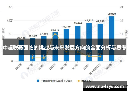 中超联赛面临的挑战与未来发展方向的全面分析与思考