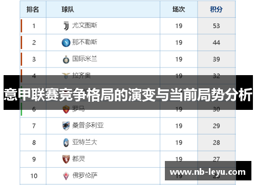 意甲联赛竞争格局的演变与当前局势分析
