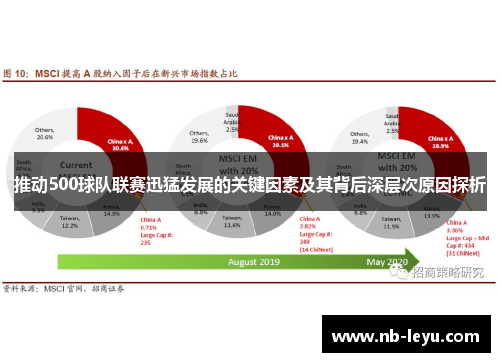 推动500球队联赛迅猛发展的关键因素及其背后深层次原因探析