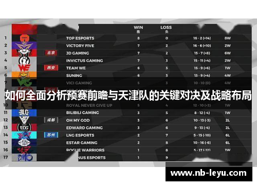 如何全面分析预赛前瞻与天津队的关键对决及战略布局