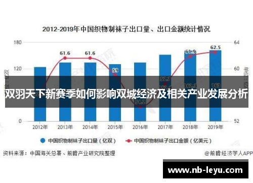 双羽天下新赛季如何影响双城经济及相关产业发展分析