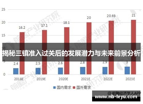揭秘三镇准入过关后的发展潜力与未来前景分析