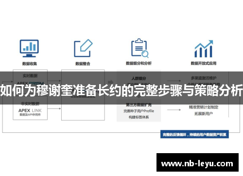 如何为穆谢奎准备长约的完整步骤与策略分析