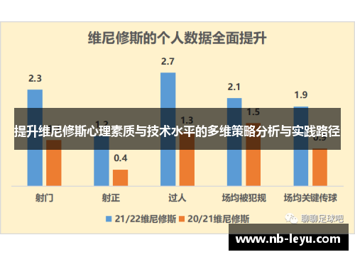 提升维尼修斯心理素质与技术水平的多维策略分析与实践路径