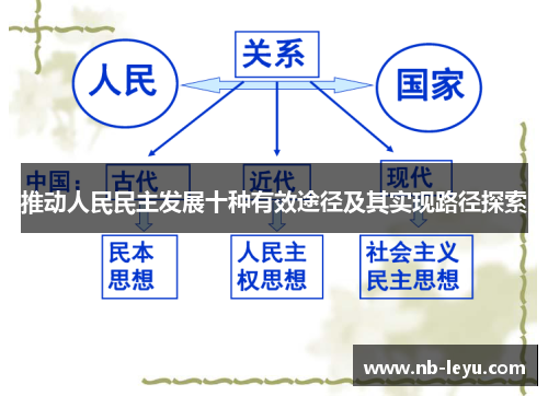 推动人民民主发展十种有效途径及其实现路径探索