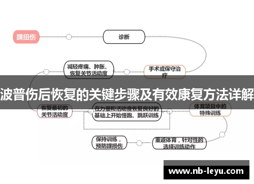 波普伤后恢复的关键步骤及有效康复方法详解