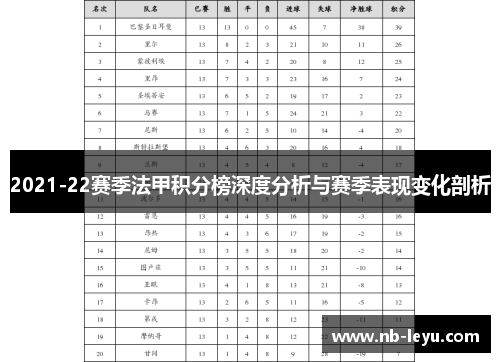 2021-22赛季法甲积分榜深度分析与赛季表现变化剖析