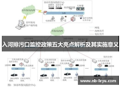 入河排污口监控政策五大亮点解析及其实施意义