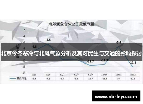 北京今冬寒冷与北风气象分析及其对民生与交通的影响探讨