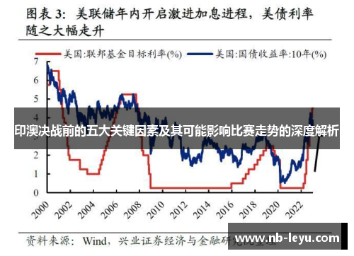 印澳决战前的五大关键因素及其可能影响比赛走势的深度解析