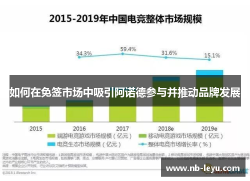 如何在免签市场中吸引阿诺德参与并推动品牌发展