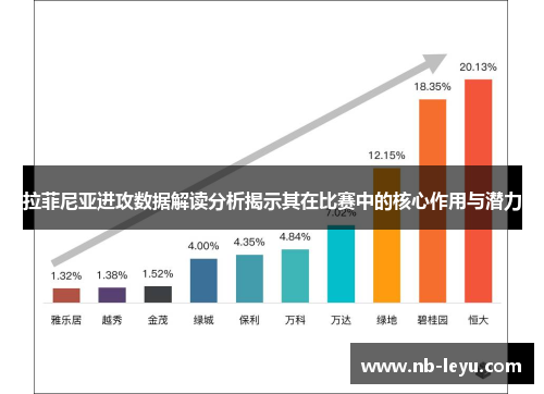 拉菲尼亚进攻数据解读分析揭示其在比赛中的核心作用与潜力
