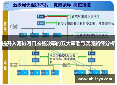 提升入河排污口监督效率的五大策略与实施路径分析