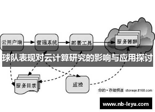 球队表现对云计算研究的影响与应用探讨