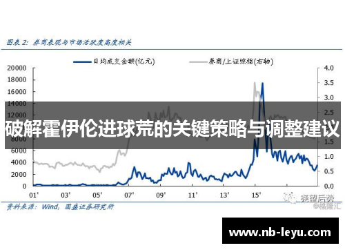 破解霍伊伦进球荒的关键策略与调整建议