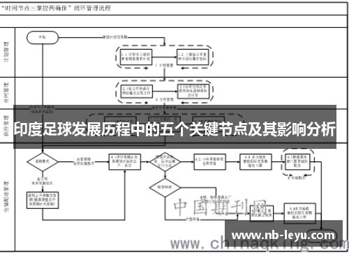 印度足球发展历程中的五个关键节点及其影响分析