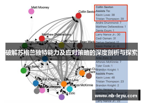 破解苏格兰独特能力及应对策略的深度剖析与探索