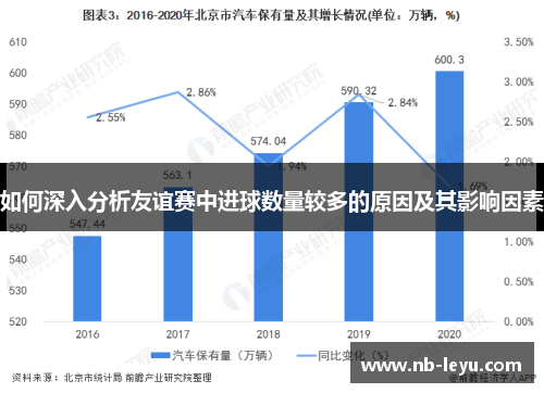 如何深入分析友谊赛中进球数量较多的原因及其影响因素
