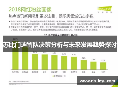 苏比门迪留队决策分析与未来发展趋势探讨