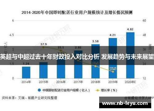 英超与中超过去十年财政投入对比分析 发展趋势与未来展望