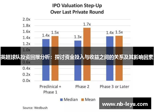 英超球队投资回报分析：探讨资金投入与收益之间的关系及其影响因素