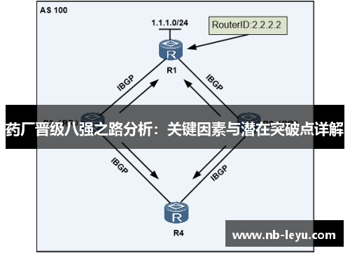 药厂晋级八强之路分析：关键因素与潜在突破点详解
