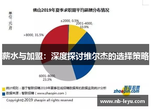 薪水与加盟：深度探讨维尔杰的选择策略