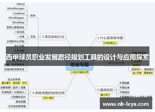 西甲球员职业发展路径规划工具的设计与应用探索