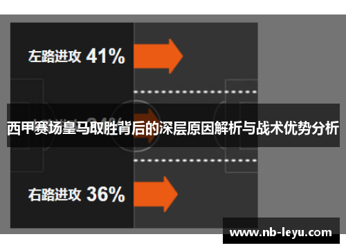 西甲赛场皇马取胜背后的深层原因解析与战术优势分析 西甲赛场皇马取胜背后的深层原因解析与战术优势分析