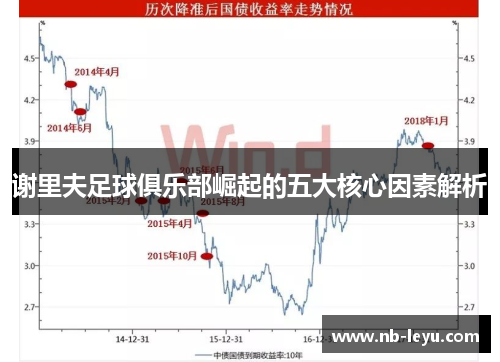 谢里夫足球俱乐部崛起的五大核心因素解析