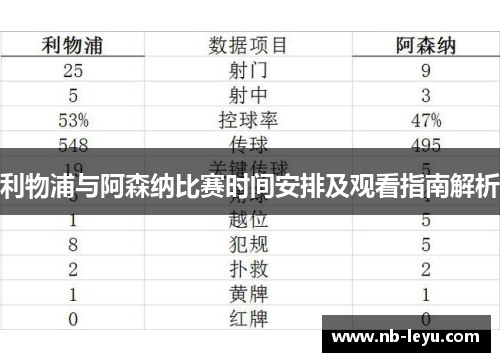 利物浦与阿森纳比赛时间安排及观看指南解析