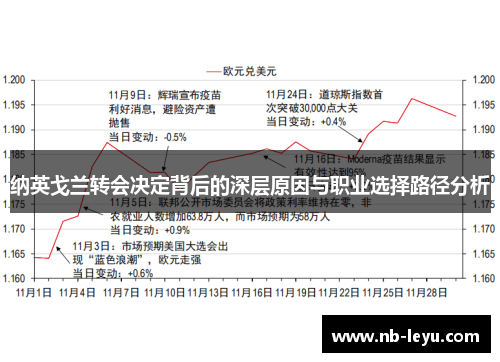 纳英戈兰转会决定背后的深层原因与职业选择路径分析