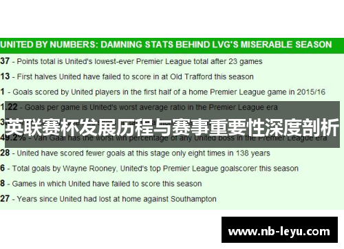 英联赛杯发展历程与赛事重要性深度剖析 英联赛杯发展历程与赛事重要性深度剖析