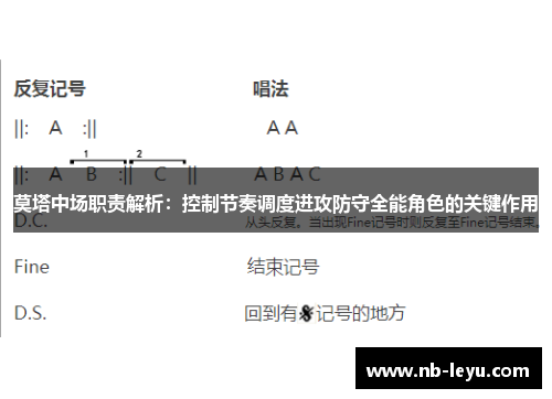 莫塔中场职责解析:控制节奏调度进攻防守全能角色的关键作用 莫塔中场职责解析:控制节奏调度进攻防守全能角色的关键作用