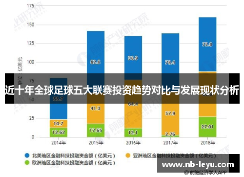 近十年全球足球五大联赛投资趋势对比与发展现状分析 近十年全球足球五大联赛投资趋势对比与发展现状分析