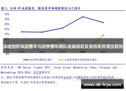 深度剖析埃因青年与阿贾青年两队发展现状及竞技差异演变趋势 深度剖析埃因青年与阿贾青年两队发展现状及竞技差异演变趋势