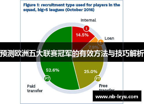 预测欧洲五大联赛冠军的有效方法与技巧解析
