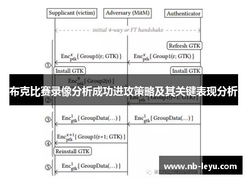 布克比赛录像分析成功进攻策略及其关键表现分析