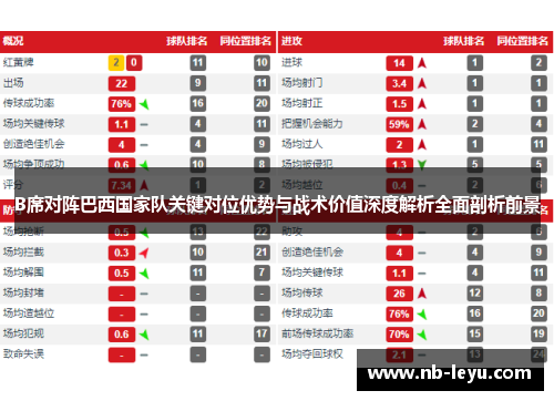 B席对阵巴西国家队关键对位优势与战术价值深度解析全面剖析前景