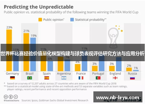 世界杯比赛经验价值量化模型构建与球员表现评估研究方法与应用分析