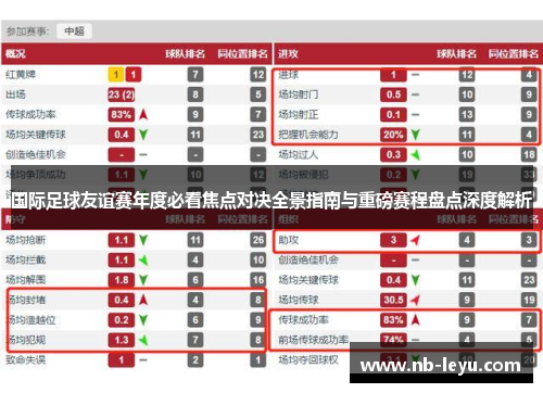 国际足球友谊赛年度必看焦点对决全景指南与重磅赛程盘点深度解析 国际足球友谊赛年度必看焦点对决全景指南与重磅赛程盘点深度解析