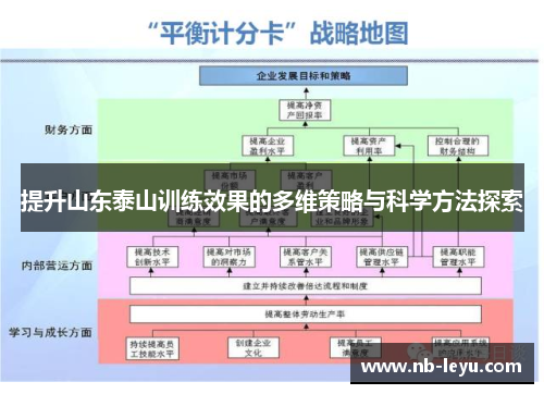 提升山东泰山训练效果的多维策略与科学方法探索
