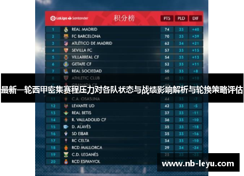 最新一轮西甲密集赛程压力对各队状态与战绩影响解析与轮换策略评估