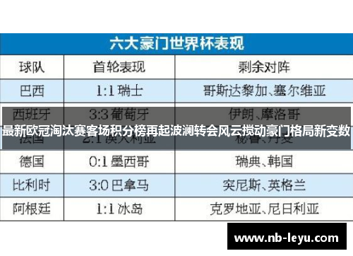 最新欧冠淘汰赛客场积分榜再起波澜转会风云搅动豪门格局新变数
