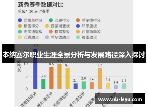 本纳赛尔职业生涯全景分析与发展路径深入探讨