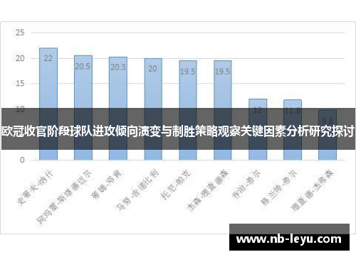 欧冠收官阶段球队进攻倾向演变与制胜策略观察关键因素分析研究探讨
